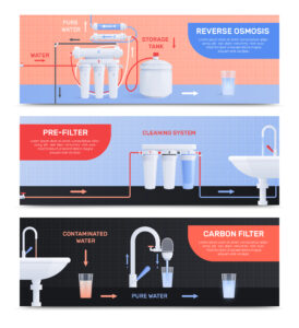 Read more about the article under sink water purifier Planning to Buy?